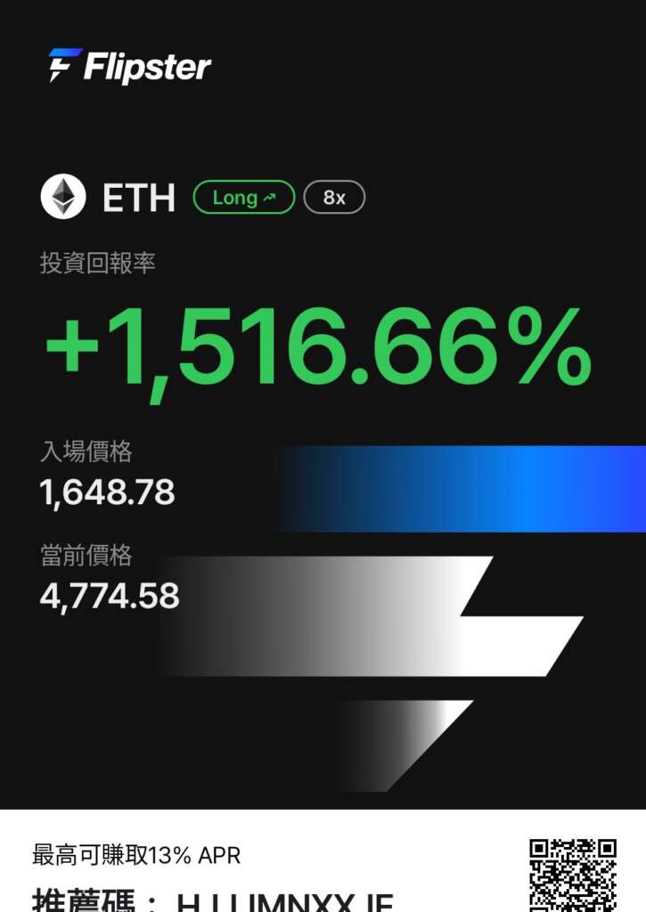 加密貨幣獲利15倍